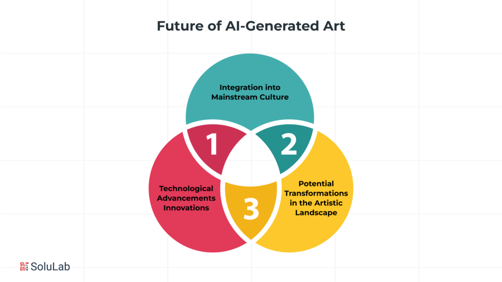The Future of AI-Generated Art