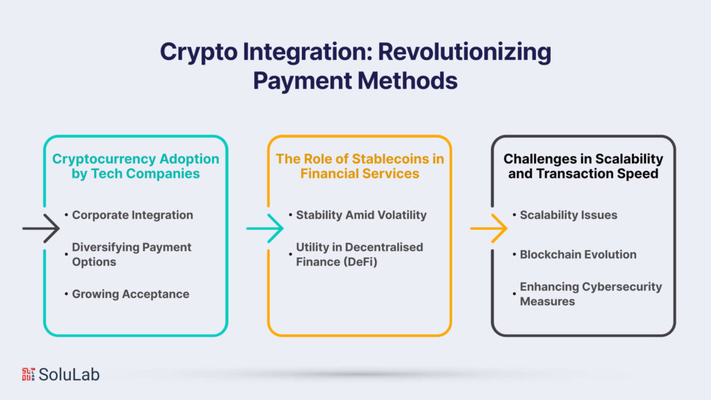 Crypto Integration: Revolutionizing Payment Methods 