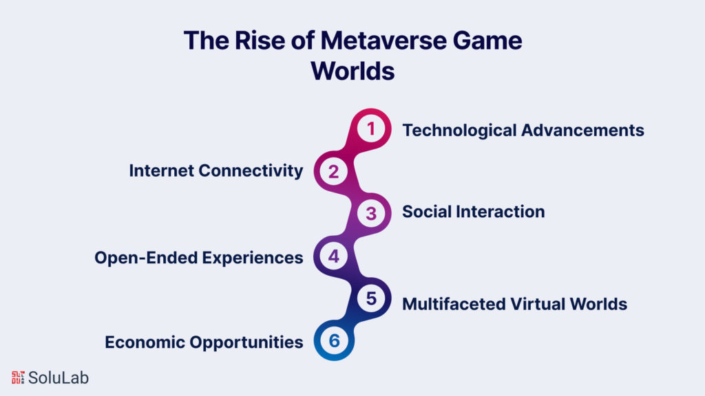Rise of Metaverse Game Worlds