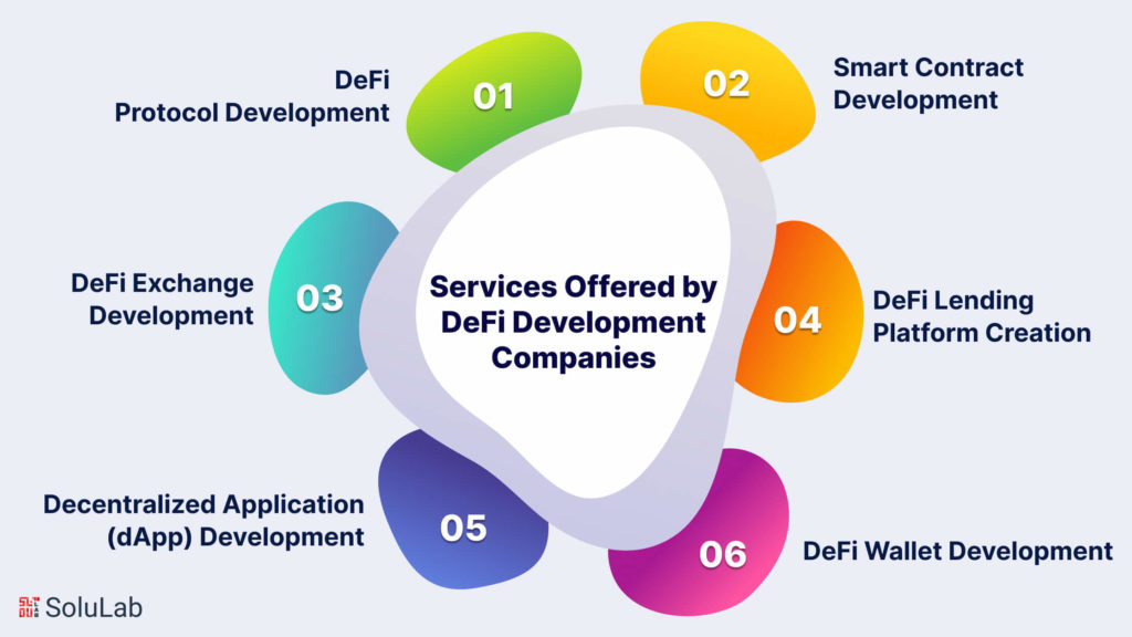 Services Offered by DeFi Development Companies