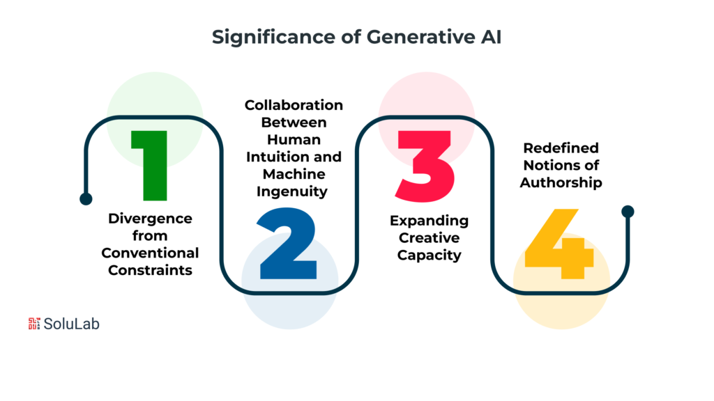 Significance of Generative AI in Unleashing Creativity