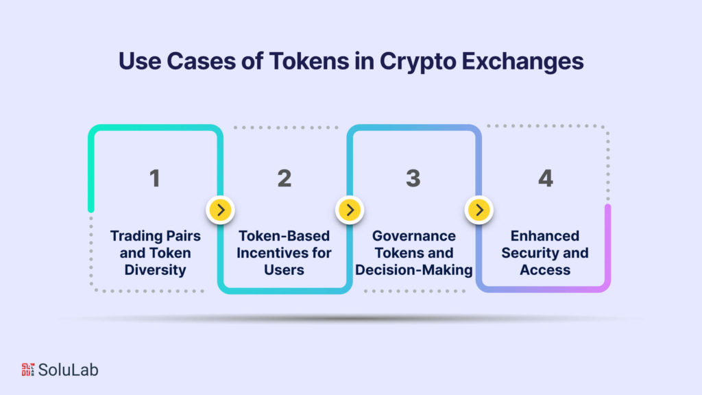Use Cases of Tokens in Crypto Exchanges