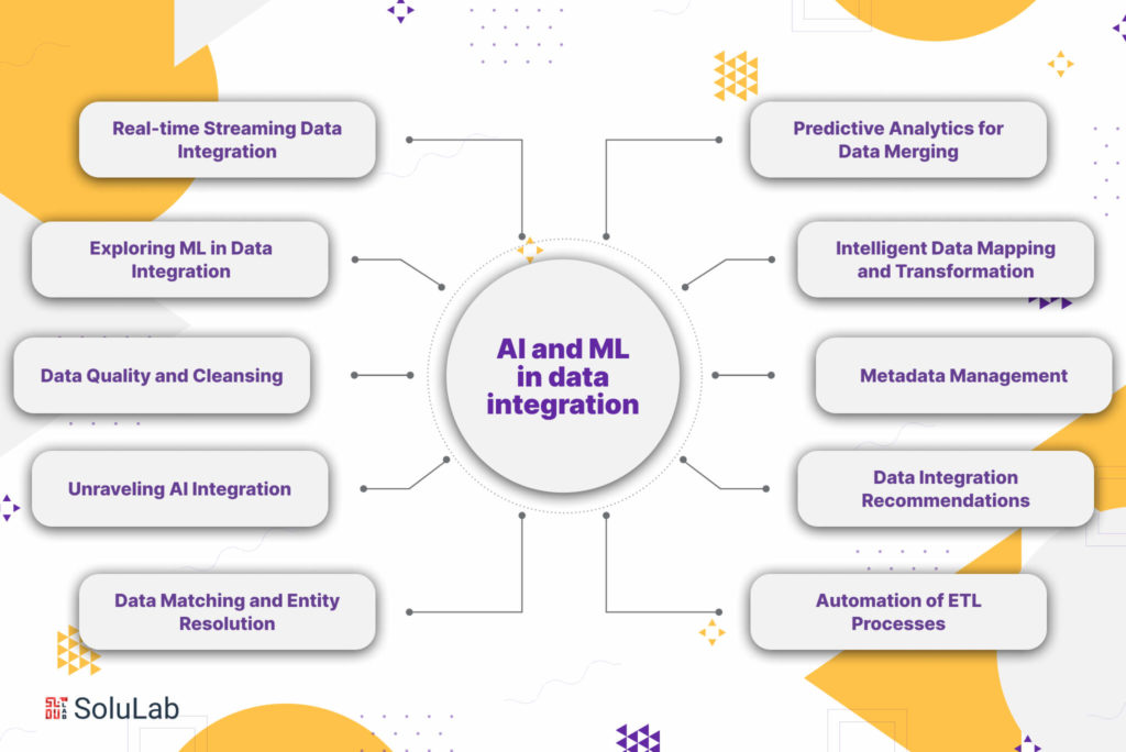 AI and ML in data integration