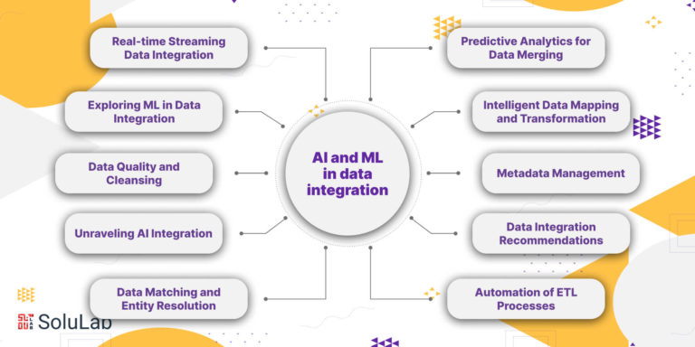 AI and ML in data integration