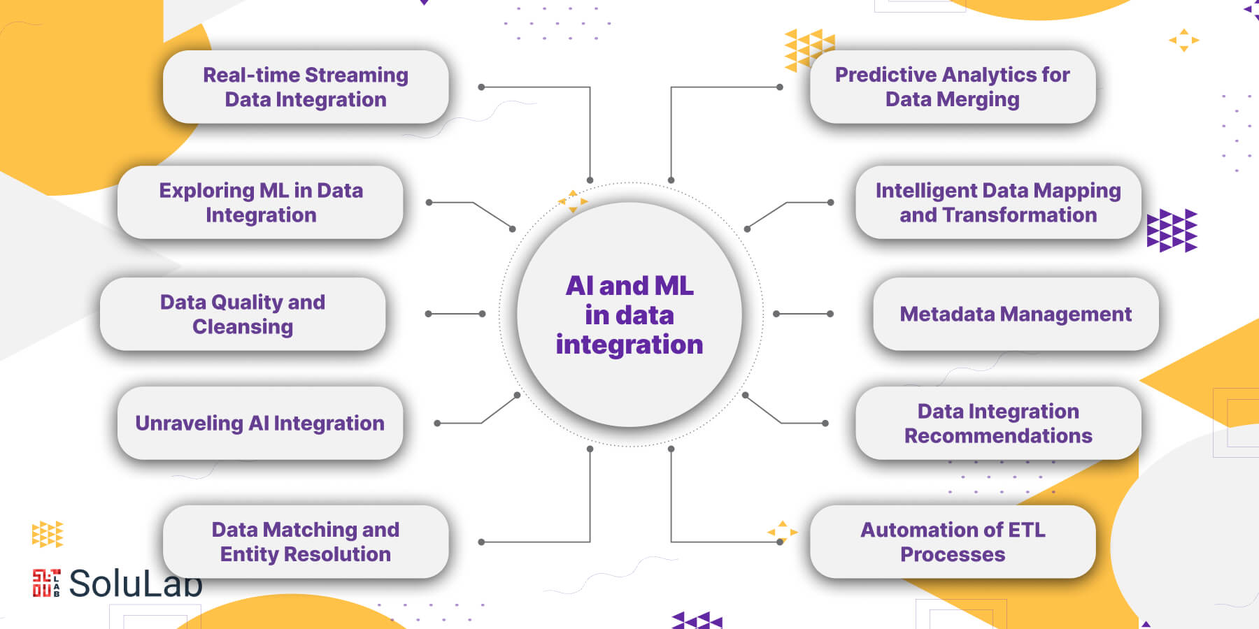 AI and ML in data integration