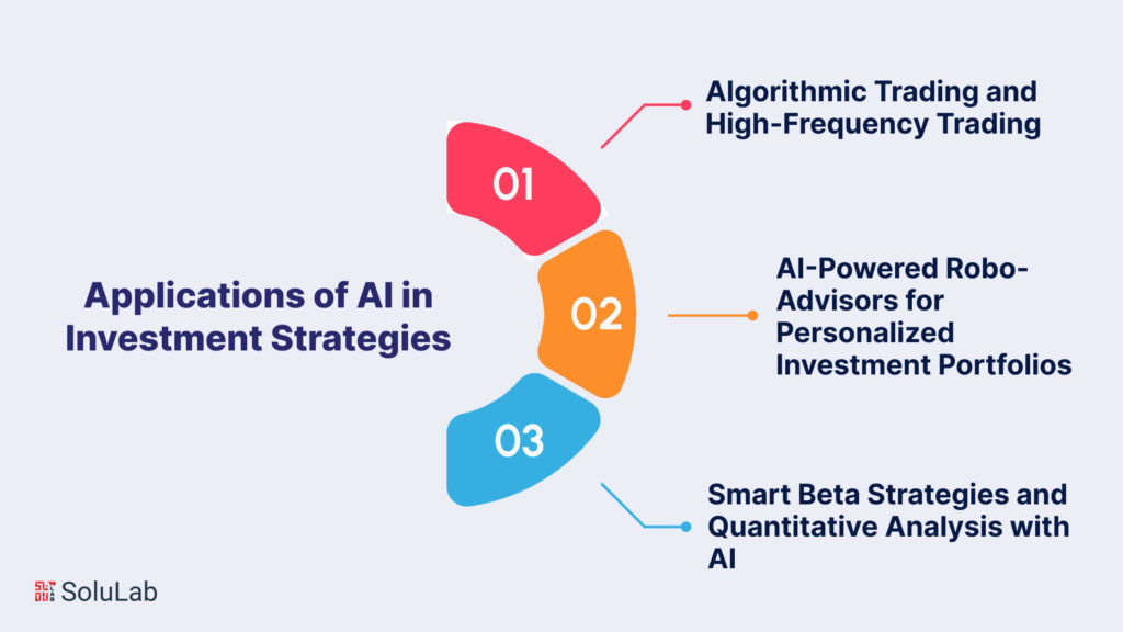 Applications of AI in Investment Strategies