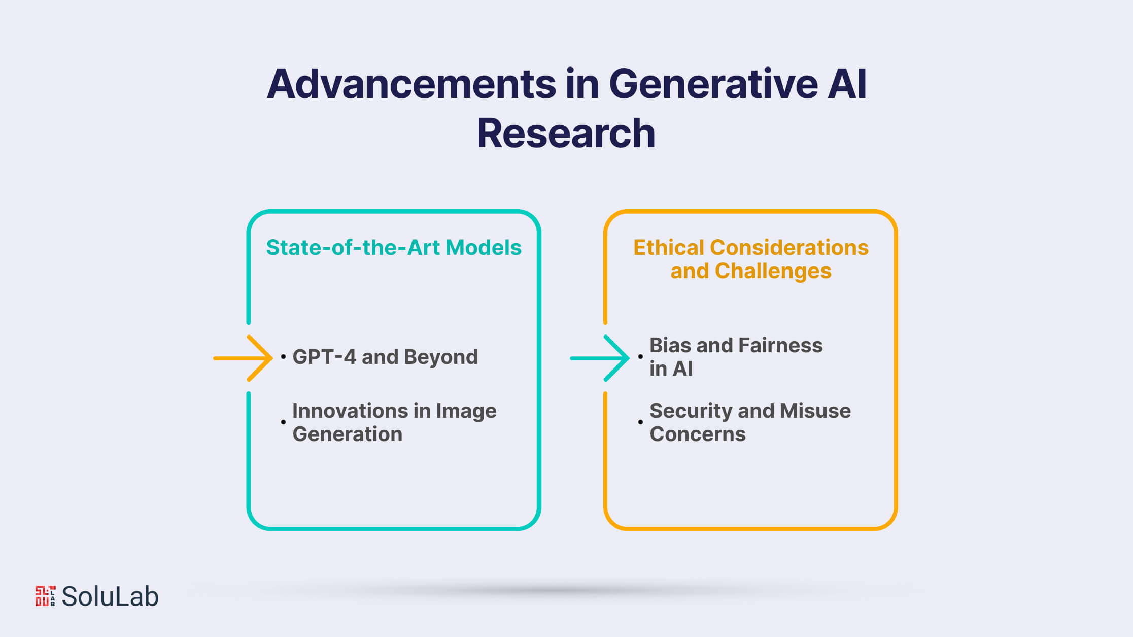 Advancements in Generative AI Research