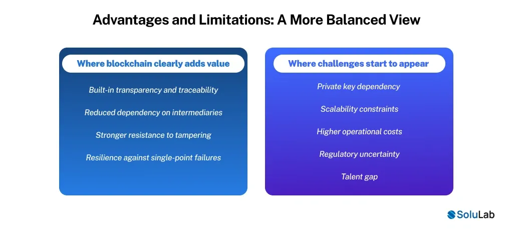 Advantages and Limitations of Blockchain Technology in Cybersecurity