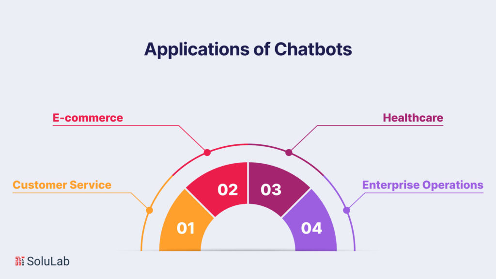 Applications of Chatbots