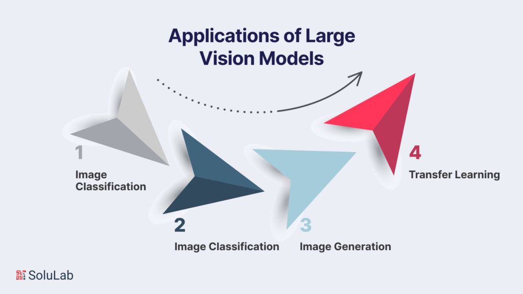 Applications of Large Vision Models