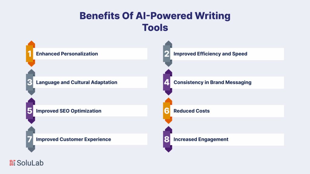 Benefits Of AI-Powered Writing Tools