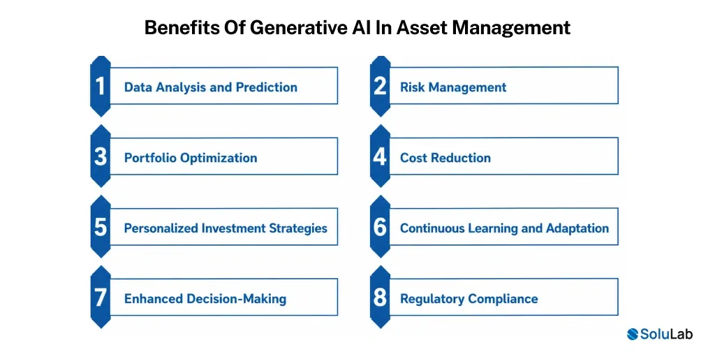 Benefits Of Generative AI In Asset Management