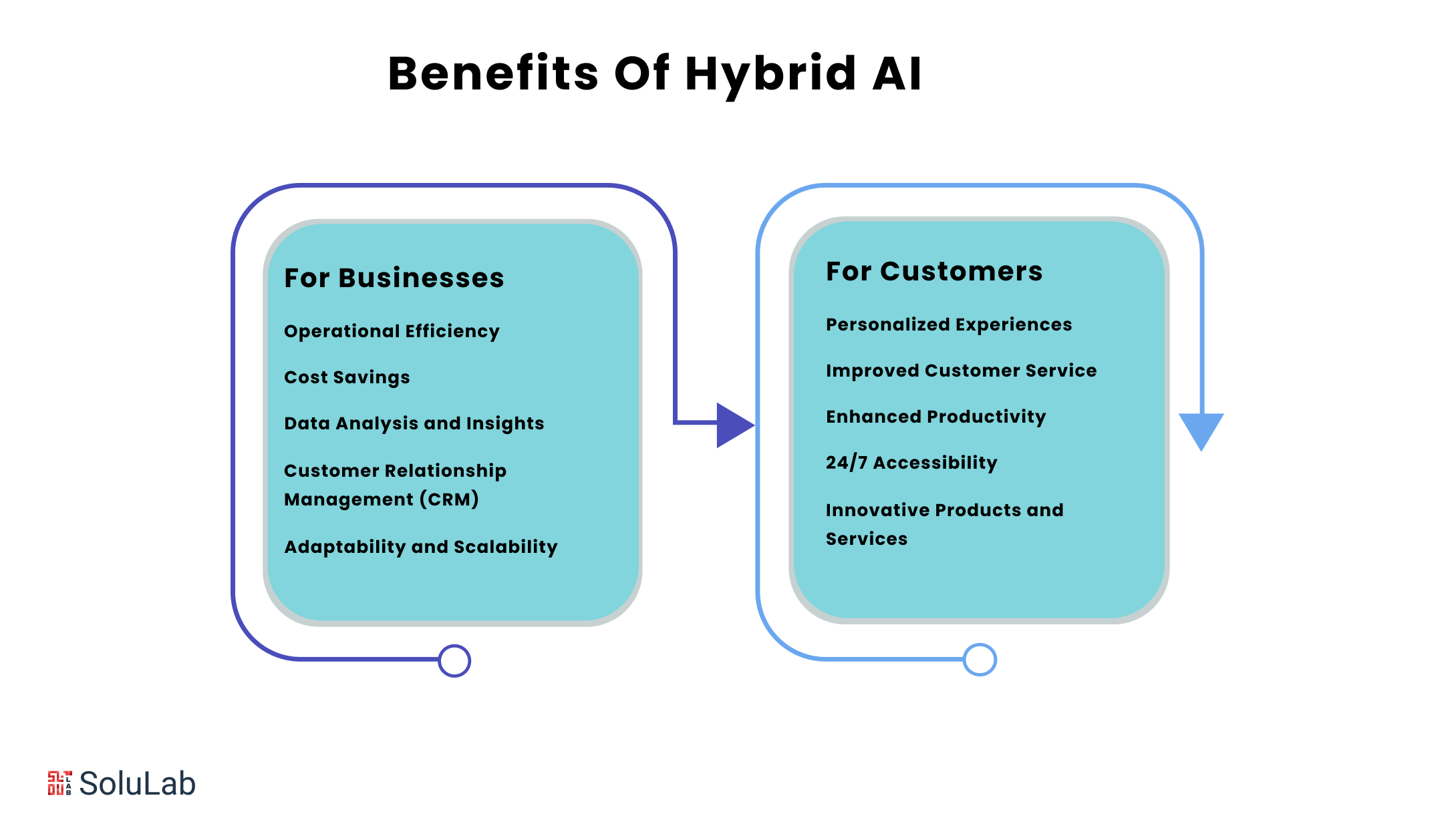 Benefits Of Hybrid AI 