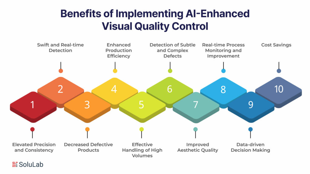 Benefits of Implementing AI-Enhanced Visual Quality Control