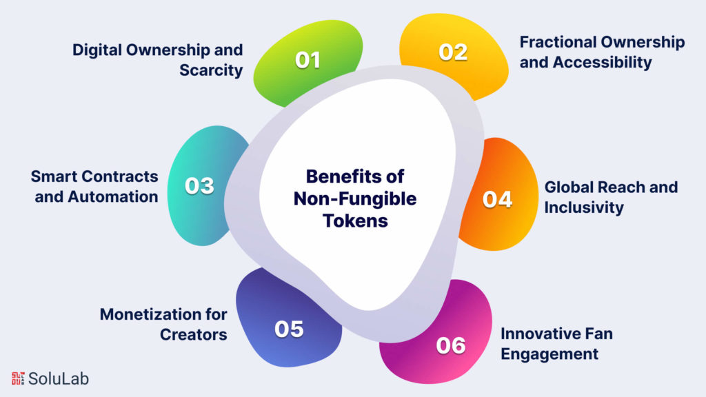 Benefits of Non-Fungible Tokens
