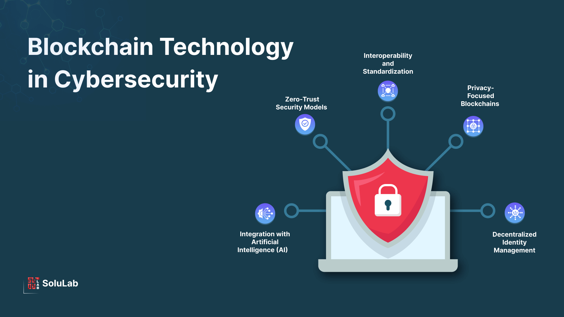 Blockchain Technology in Cybersecurity