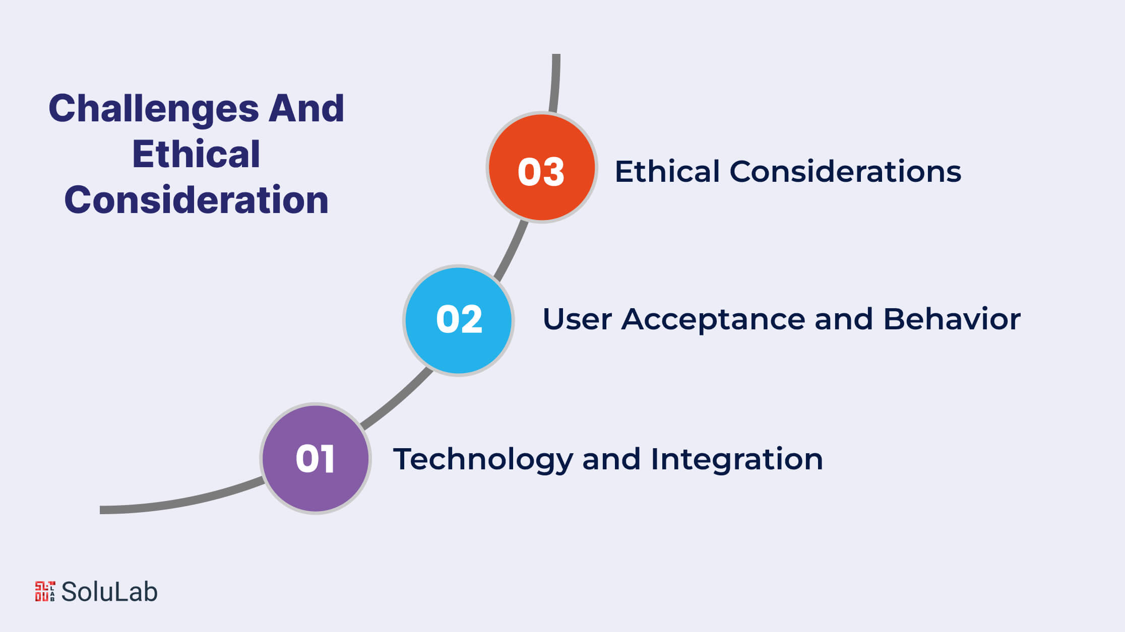 Challenges And Ethical Consideration In Enterprise Chatbot Adoption