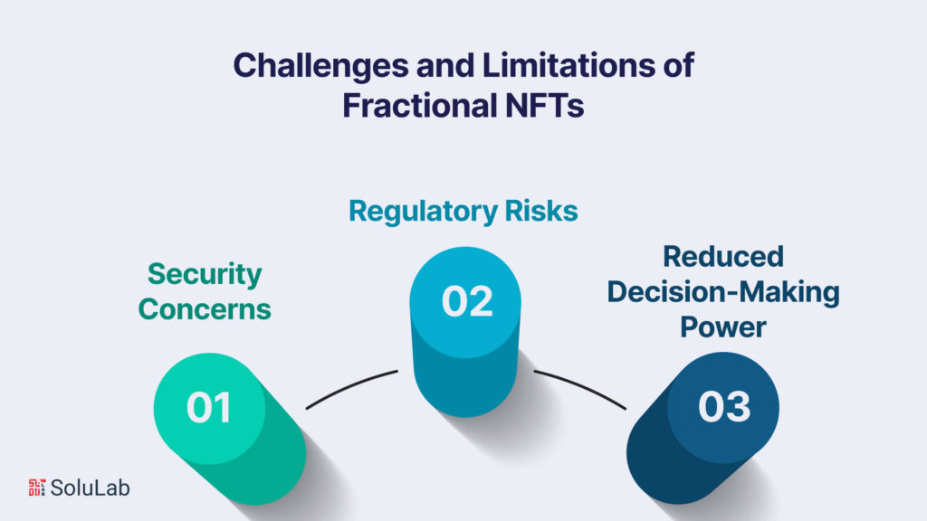 Challenges and Limitations of Fractional NFTs