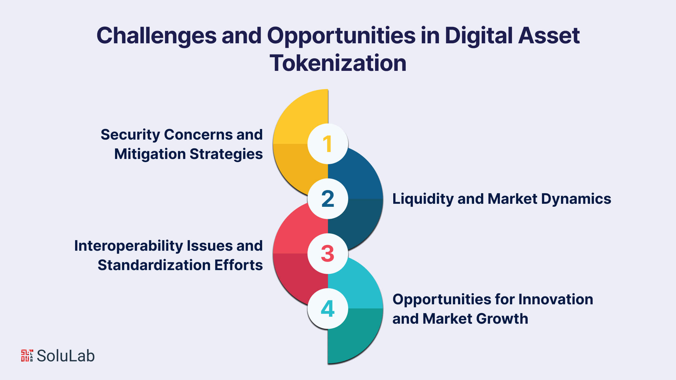 Challenges and Opportunities in Digital Asset Tokenization