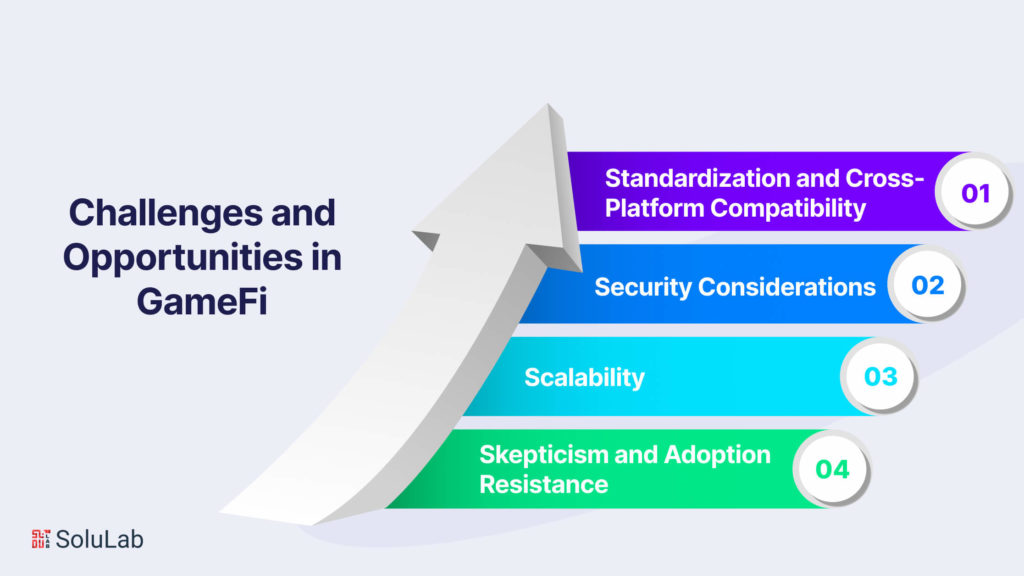 Challenges and Opportunities in GameFi