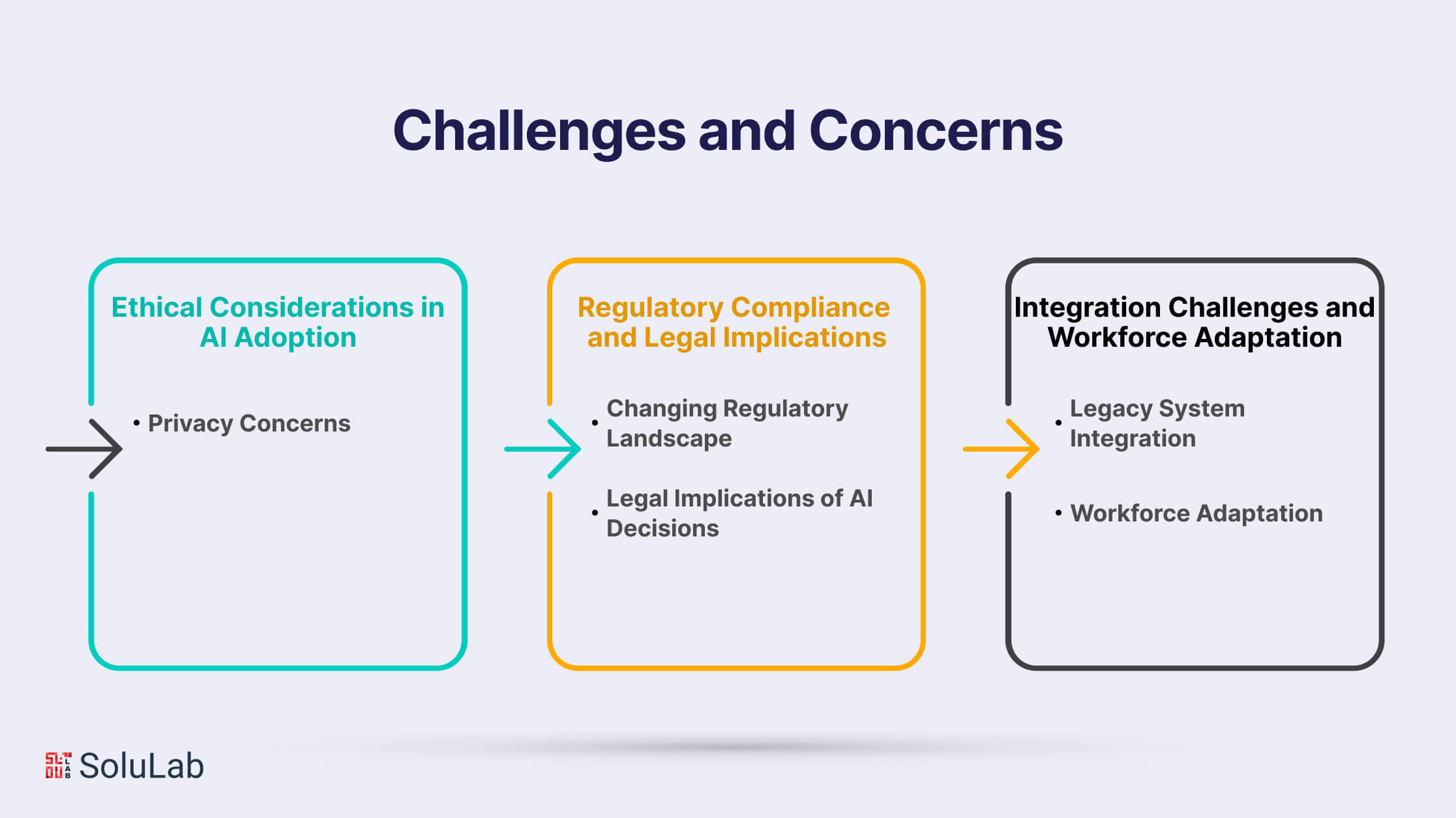 Challenges and Concerns