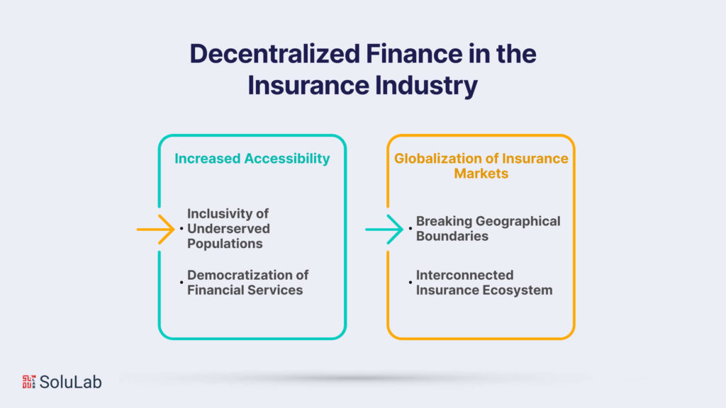 Decentralized Finance in the Insurance Industry