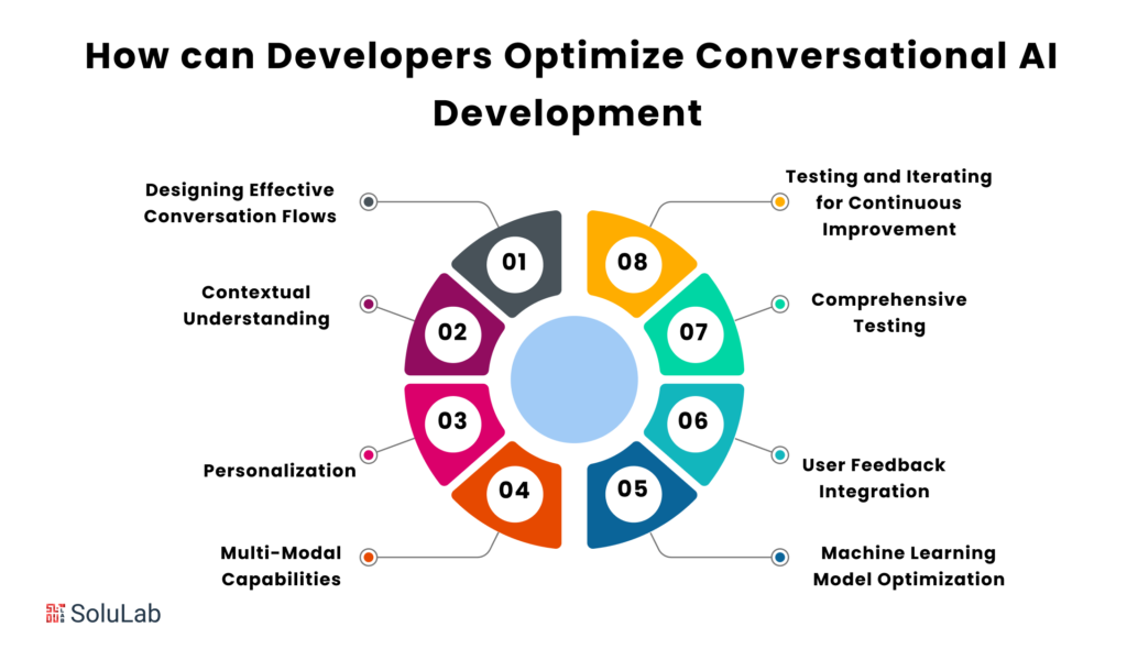 How can Developers Optimize Conversational AI Development 