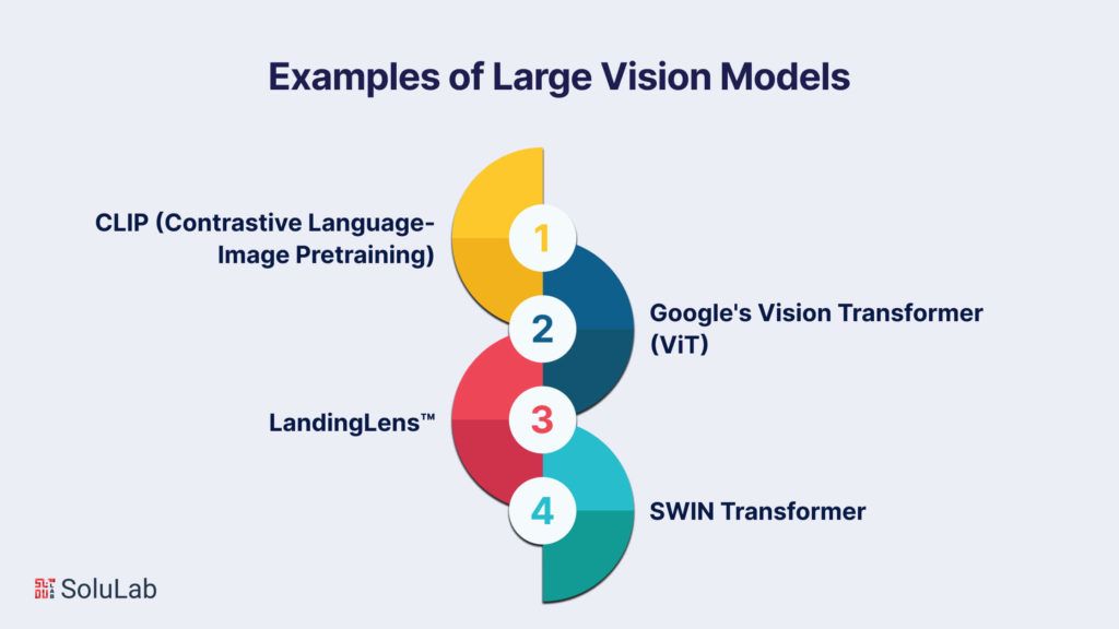 Examples of Large Vision Models (LVMs)