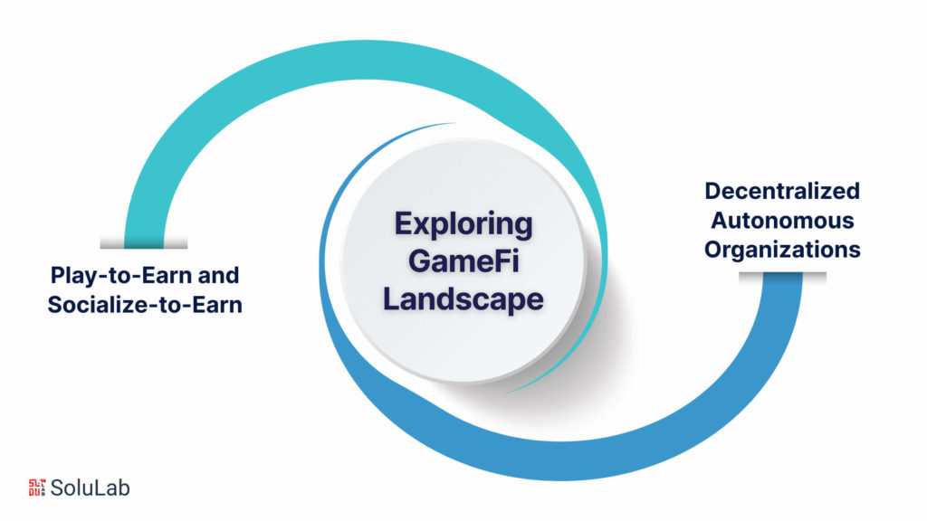 Exploring GameFi Landscape