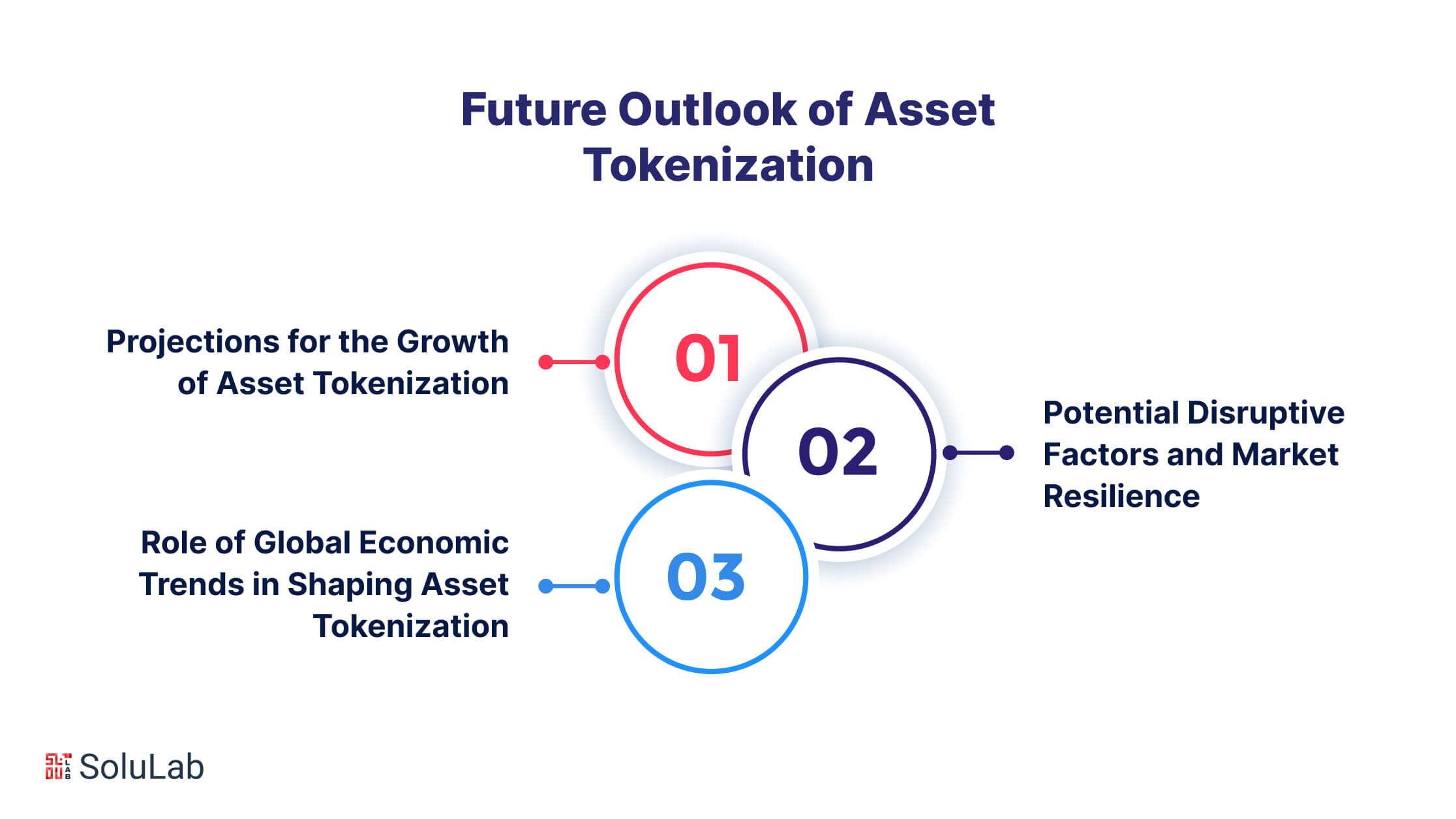 Future Outlook of Asset Tokenization