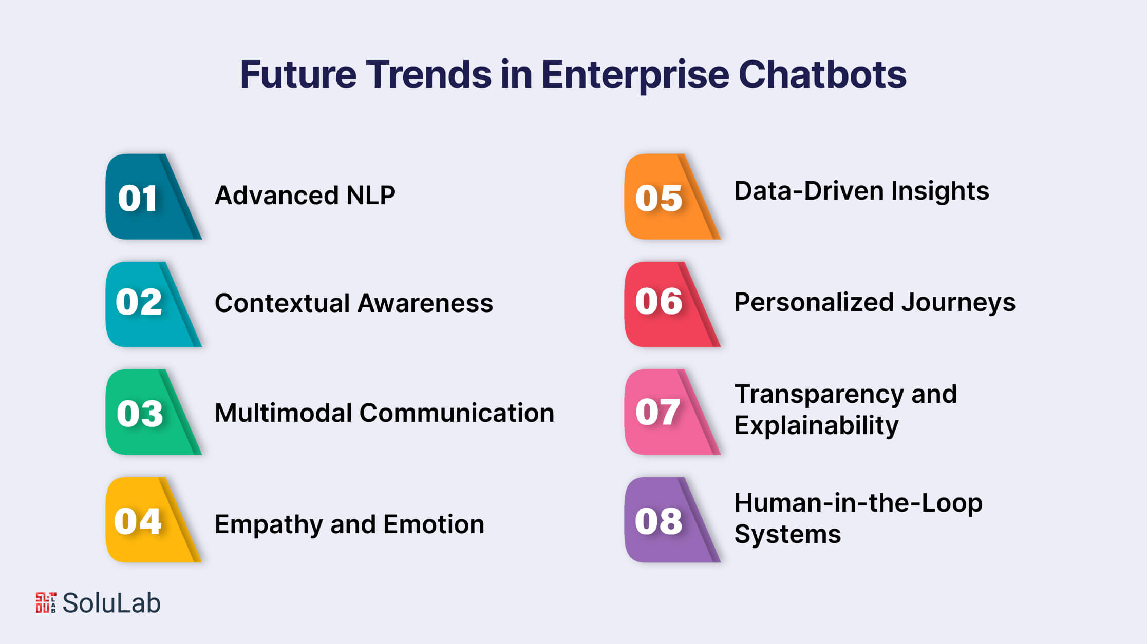 Future Trends in Enterprise Chatbots