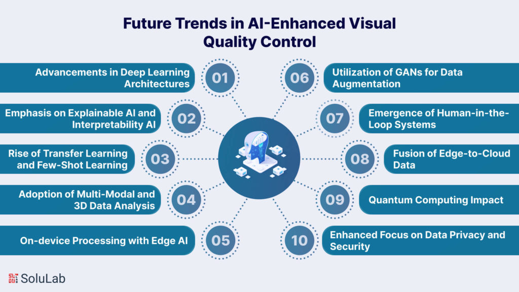 Future Trends in AI-Enhanced Visual Quality Control