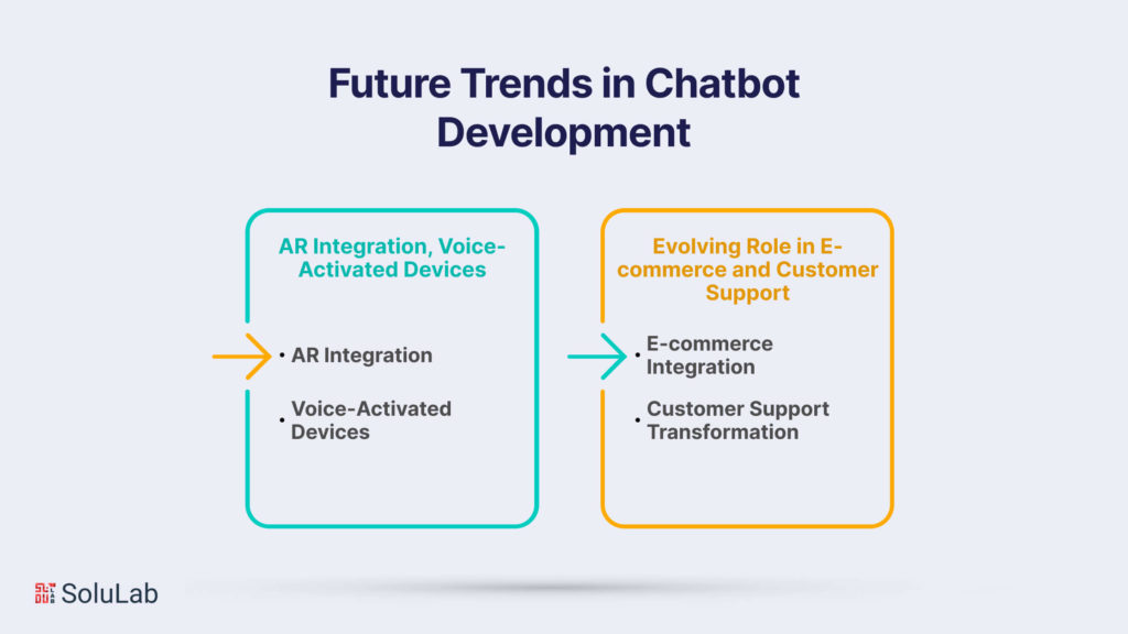 Future Trends in Chatbot Development