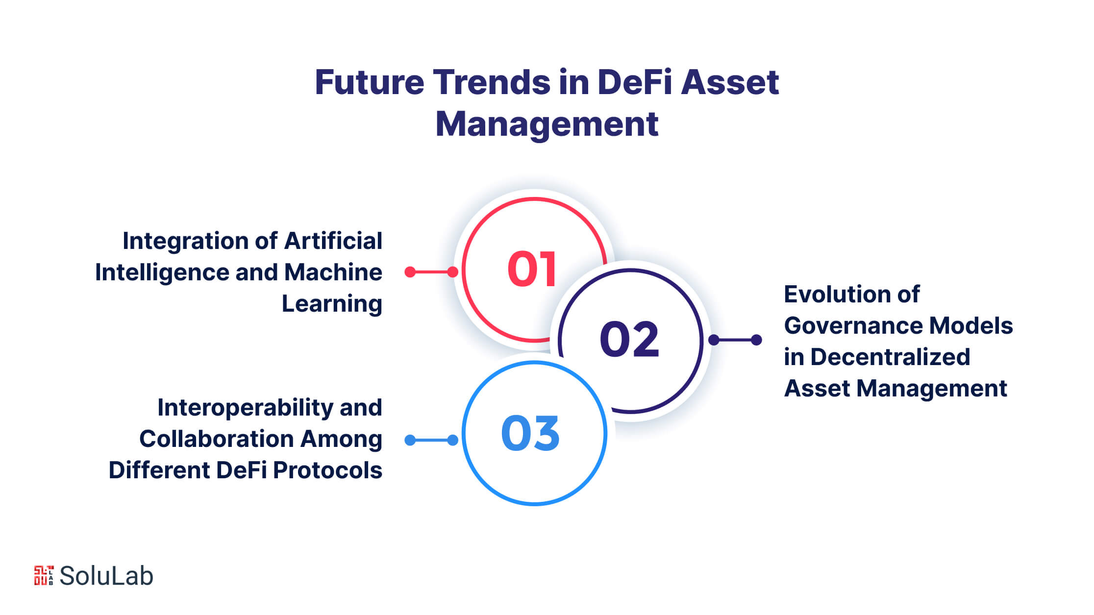 Future Trends in DeFi Asset Management