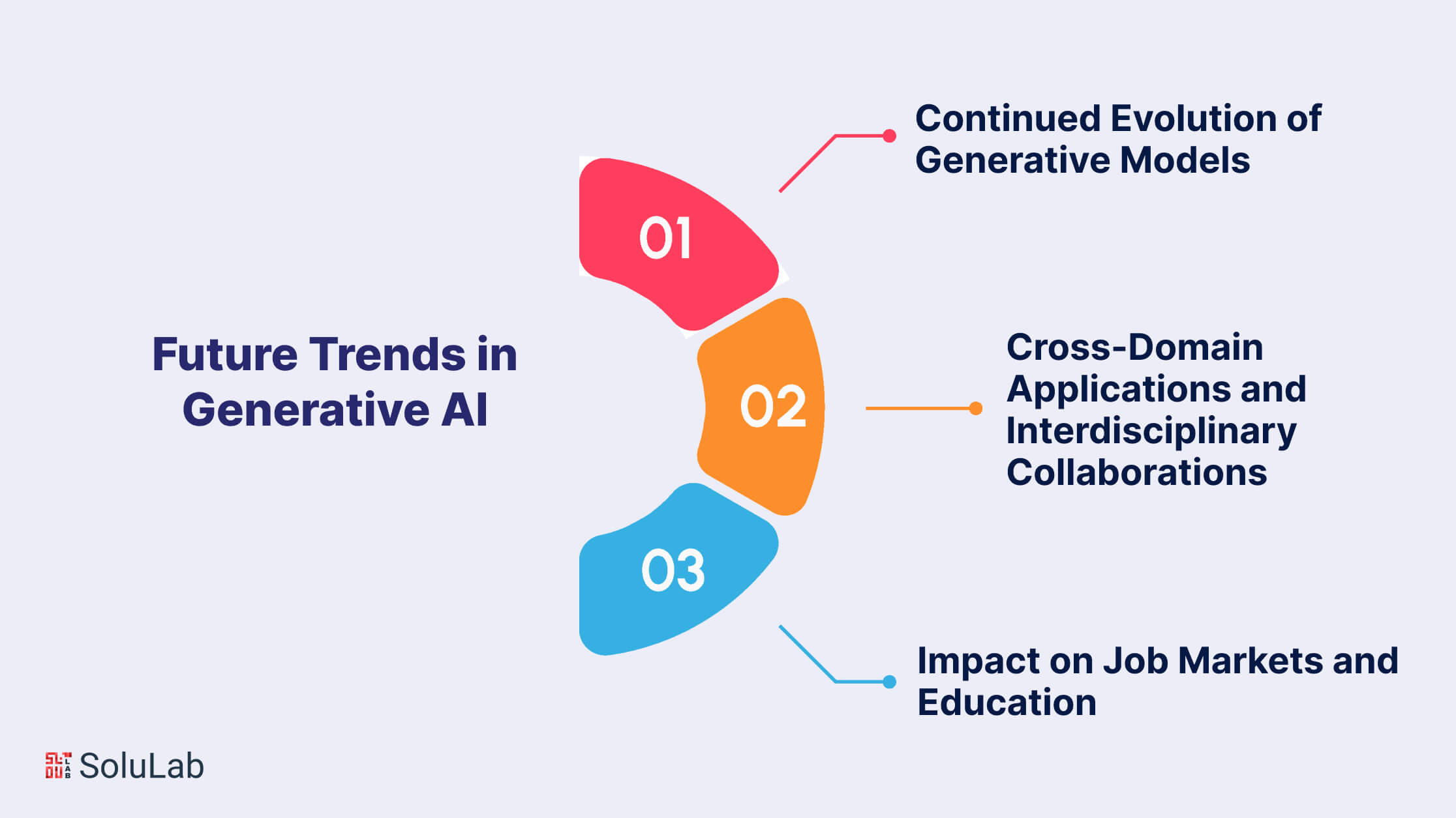 Future Trends in Generative AI