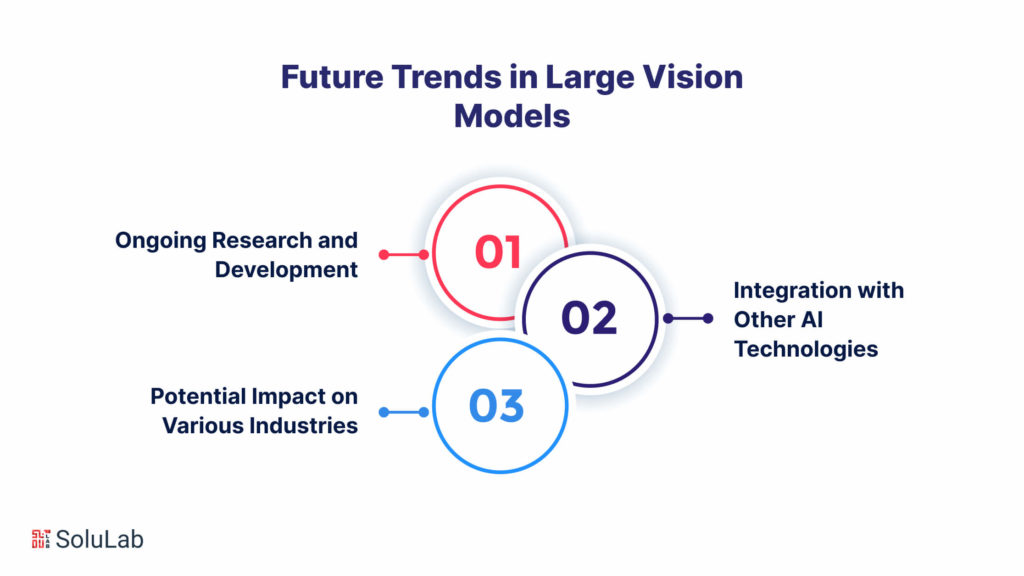 Future Trends in Large Vision Models