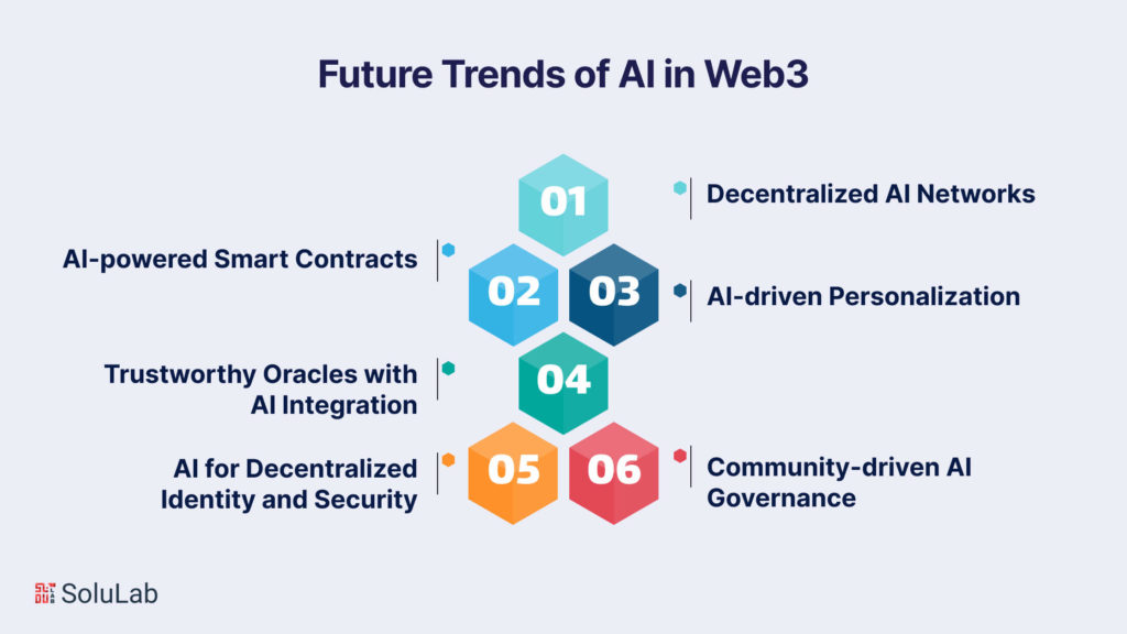 Future Trends of AI in Web3