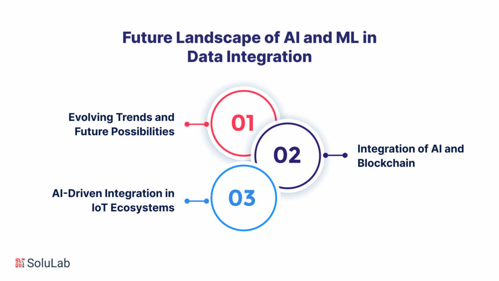 Future Landscape of AI and ML in Data Integration