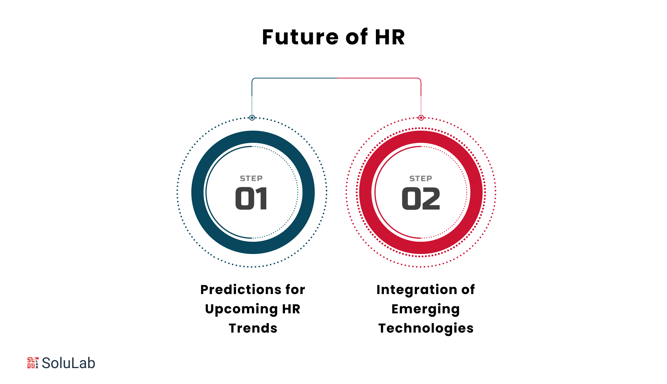 Future of HR