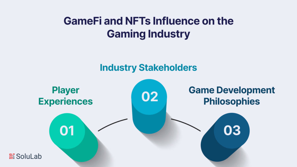 GameFi and NFTs Influence on the Gaming Industry