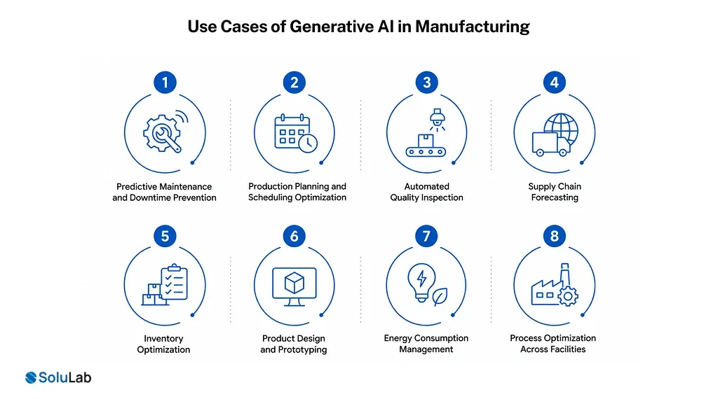 Generative AI Use Cases in Manufacturing