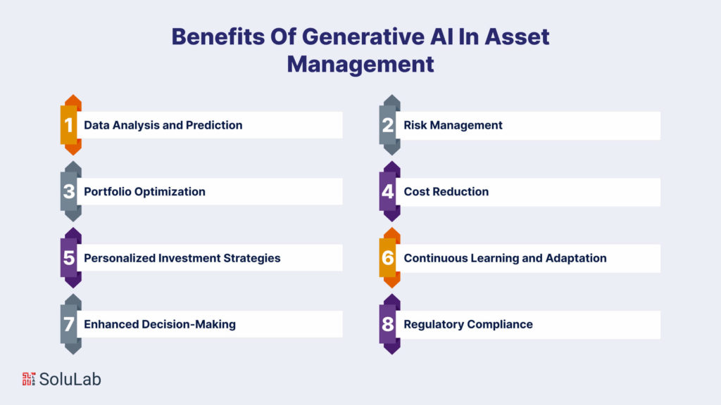 Benefits Of Generative AI In Asset Management 