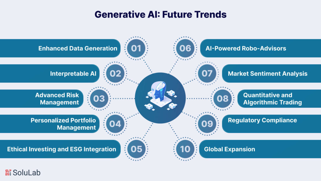 Generative AI: Future Trends 