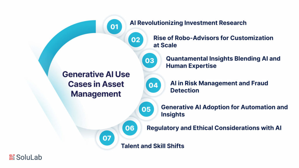 Generative AI Use Cases in Asset Management 
