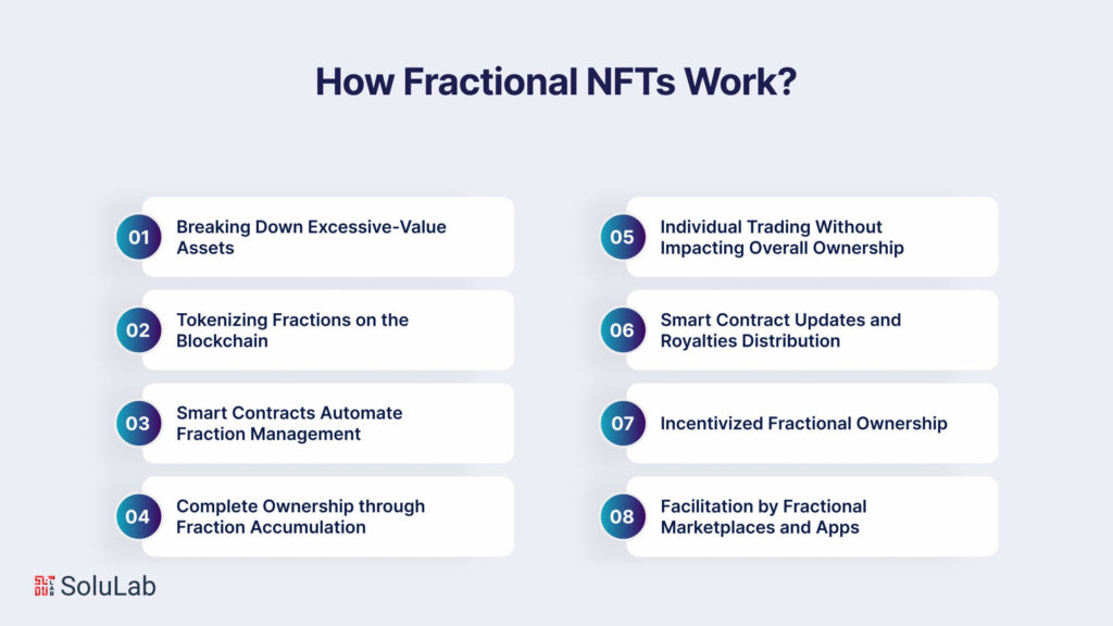 How Fractional NFTs Work