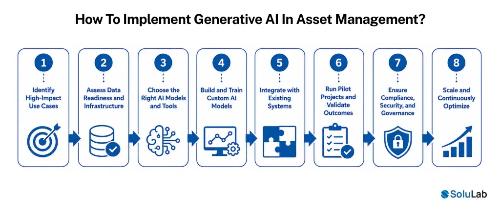 How To Implement Generative AI in Asset Management