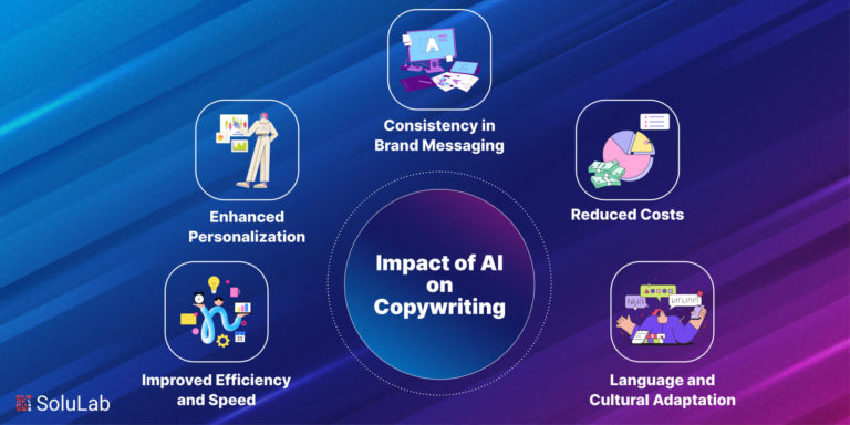 Impact of AI on Copywriting