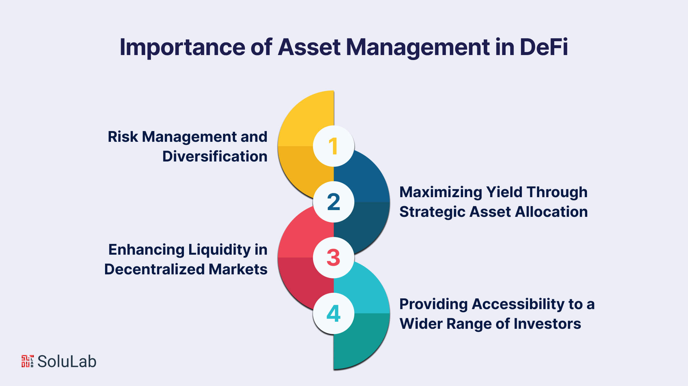 Importance of Asset Management in DeFi
