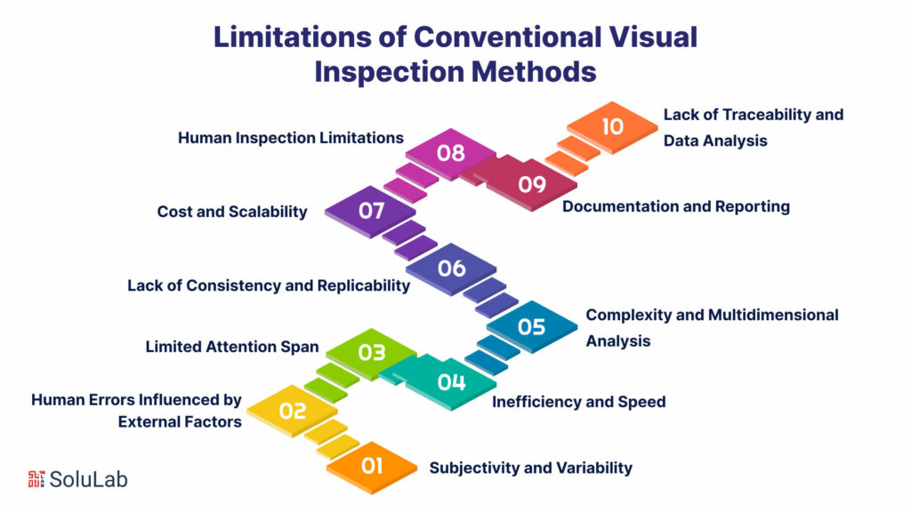 Limitations of Conventional Visual Inspection Methods