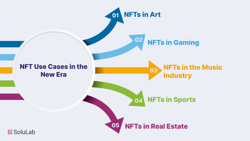 NFT Use Cases in the New Era
